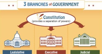 FREE 3 Branches of Government Poster