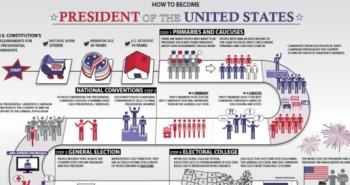 FREE How to Become President of the United States Poster