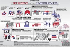FREE How to Become President of the United States Poster